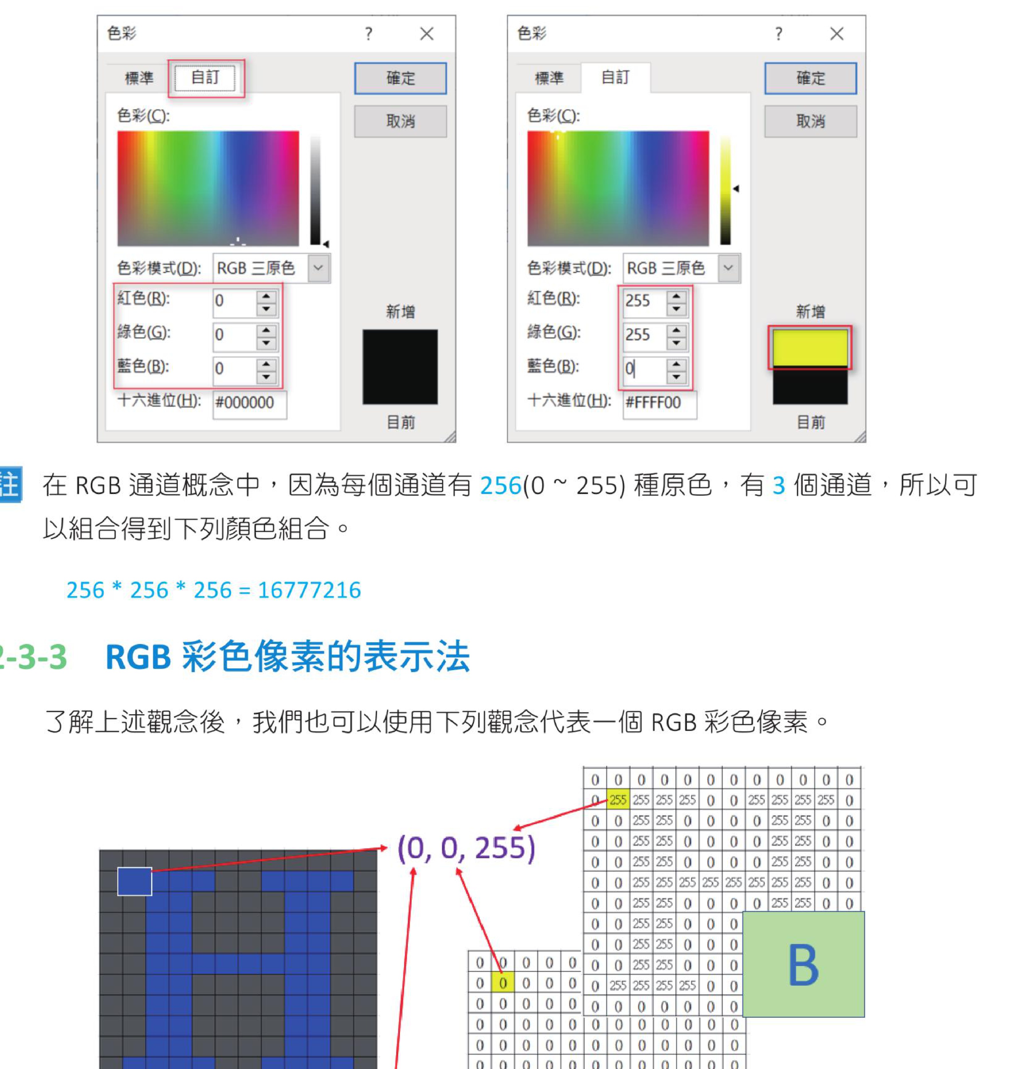 RGB 彩色像素的三维数组表示法