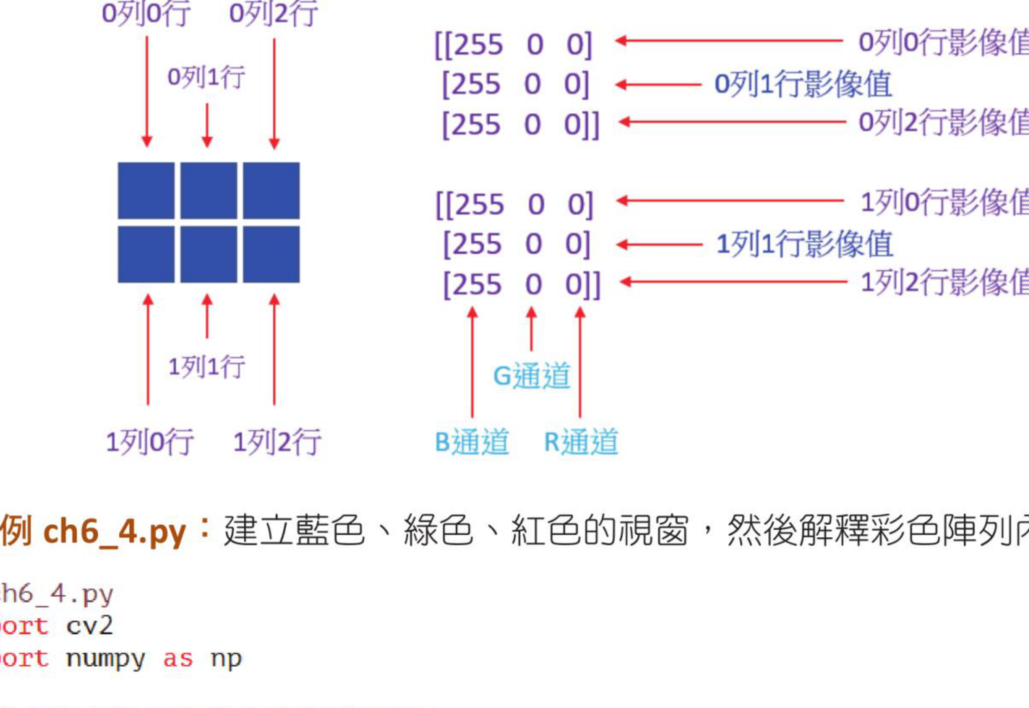 BGR 彩色数组结构示意