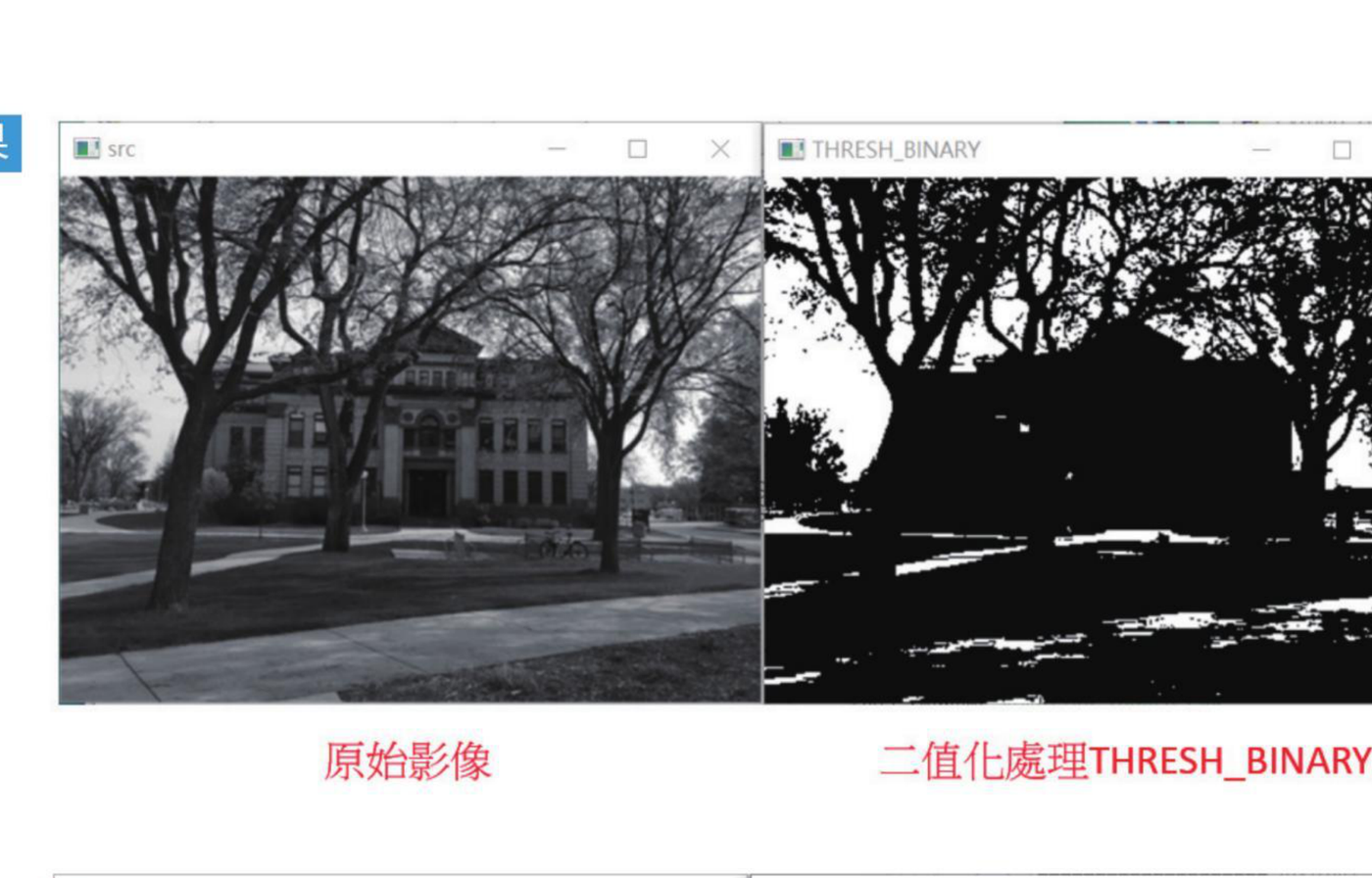 ch9_21.py 自适应阈值结果