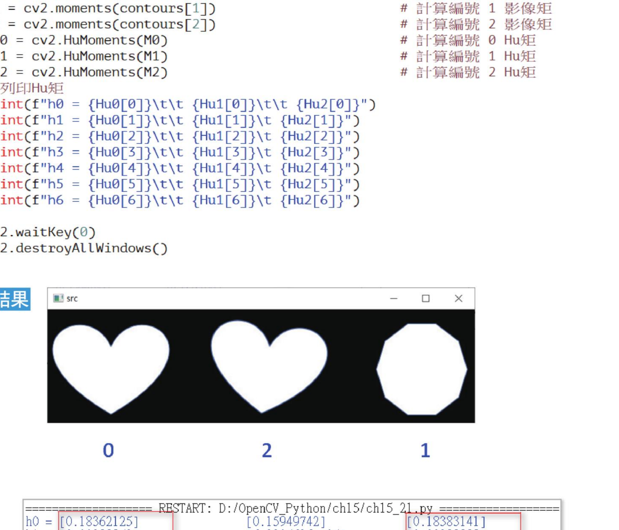 ch15_21.py 3shapes Hu Moments 执行结果