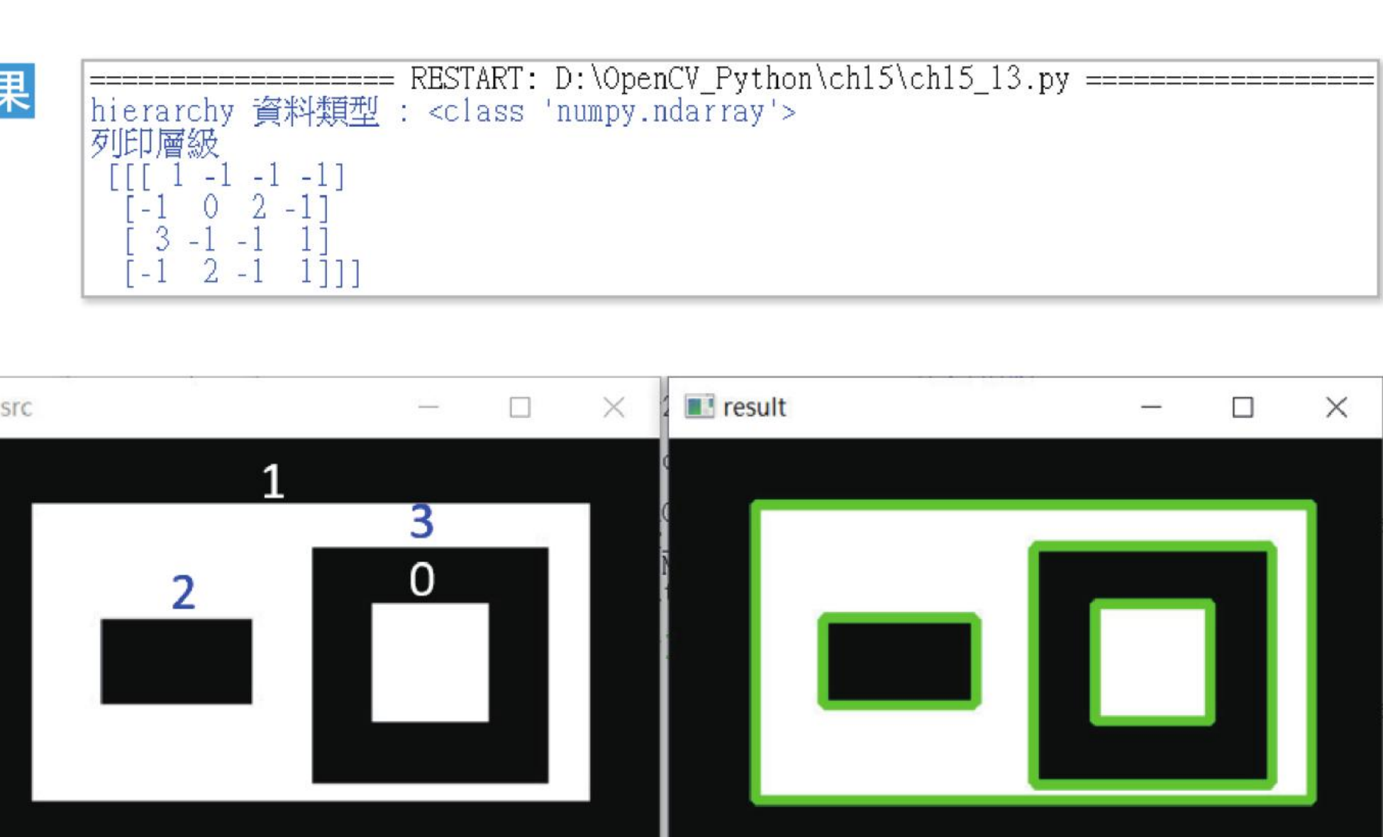 ch15_13.py RETR_CCOMP hierarchy 执行结果