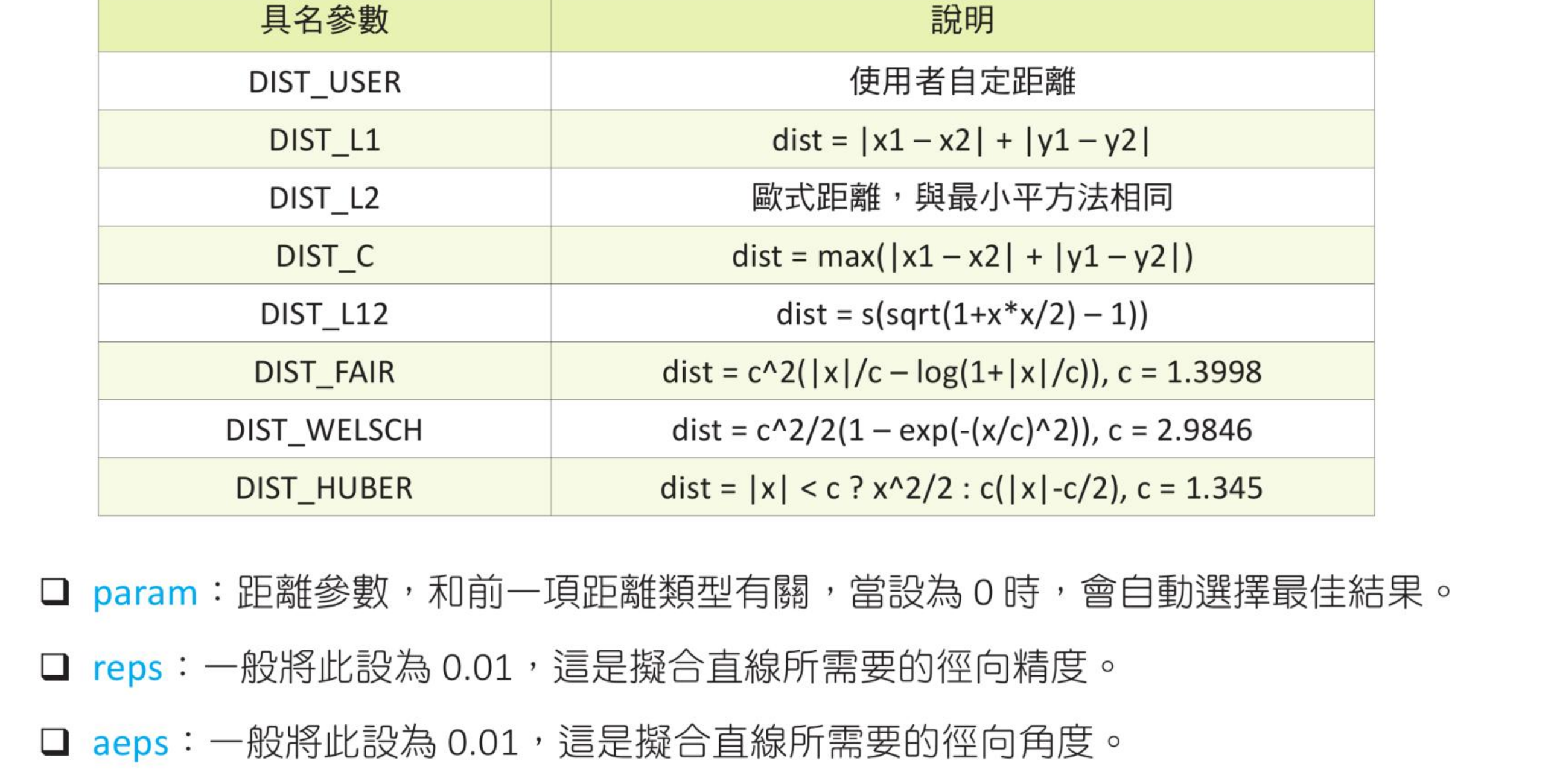 ch16_12_1.py hand1 凸包面积执行结果