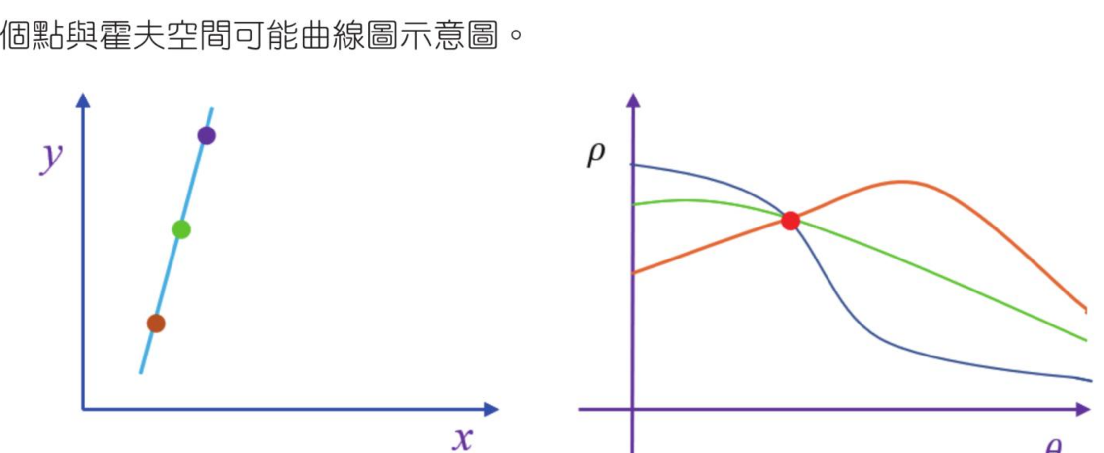 极座标空间多条曲线交会示意
