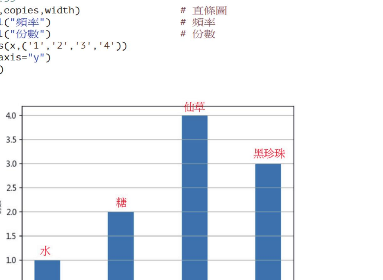 ch21_2.py 烧仙草频率域图执行结果