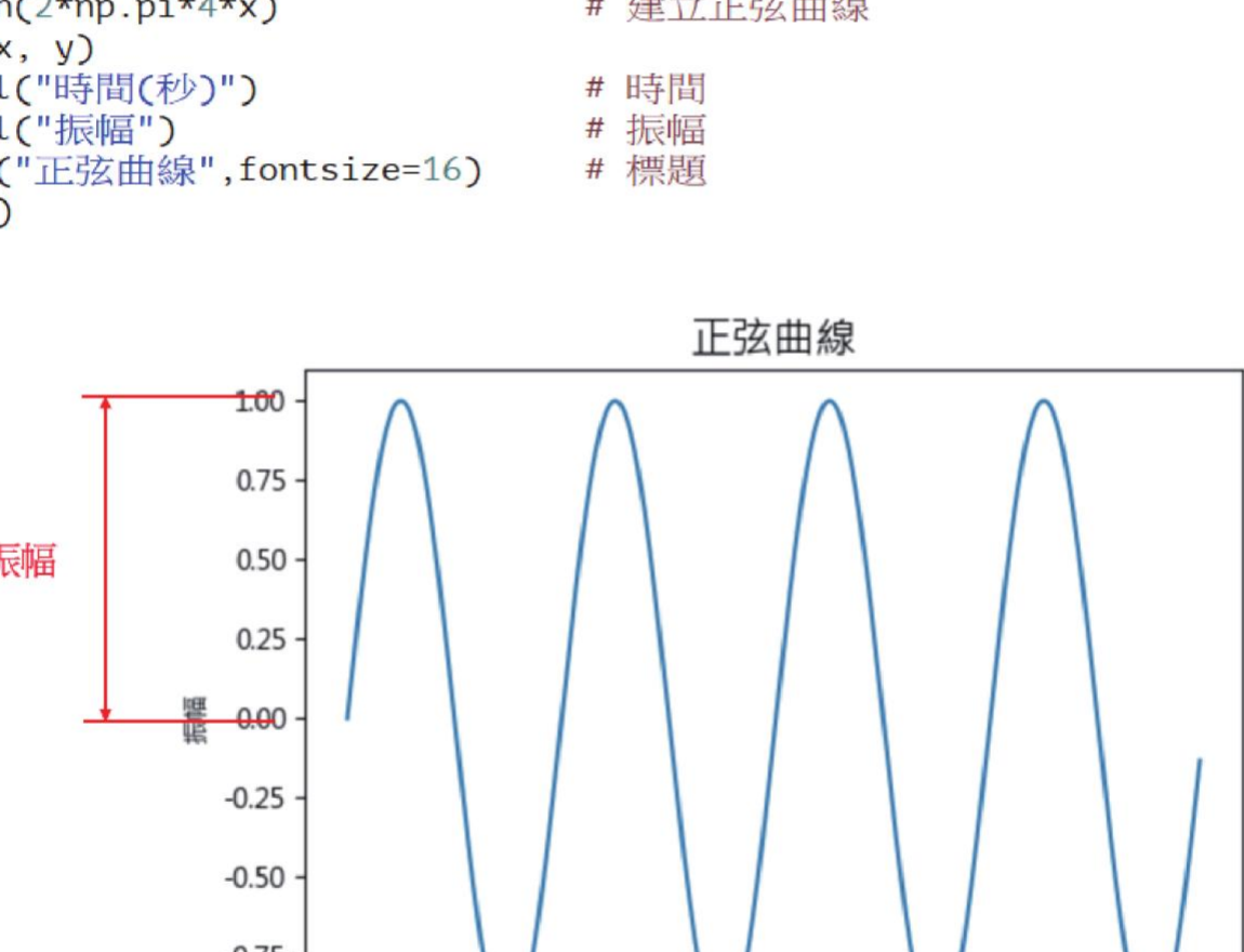 ch21_3.py 正弦函数时域图