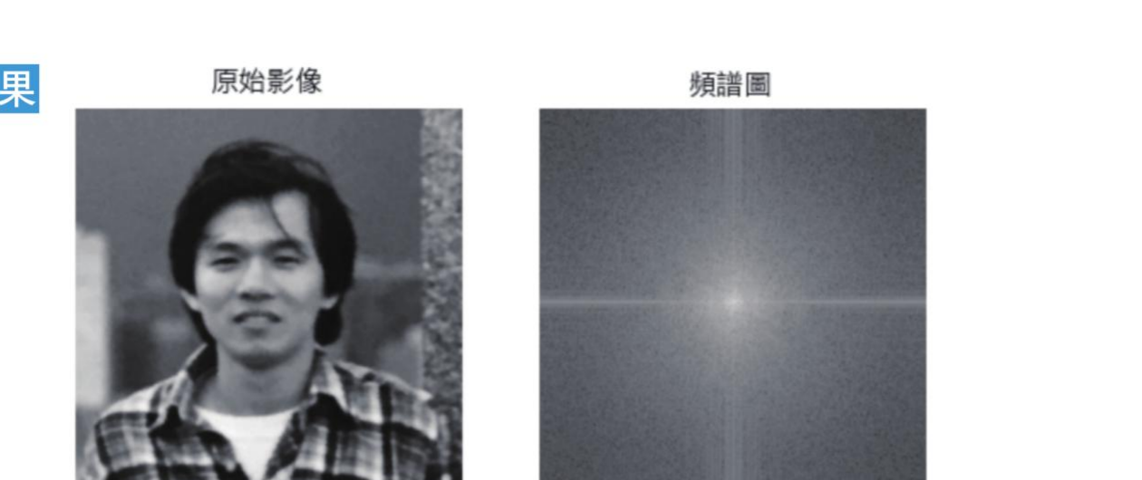 ch21_9.py OpenCV dft() 原始图像与频谱图