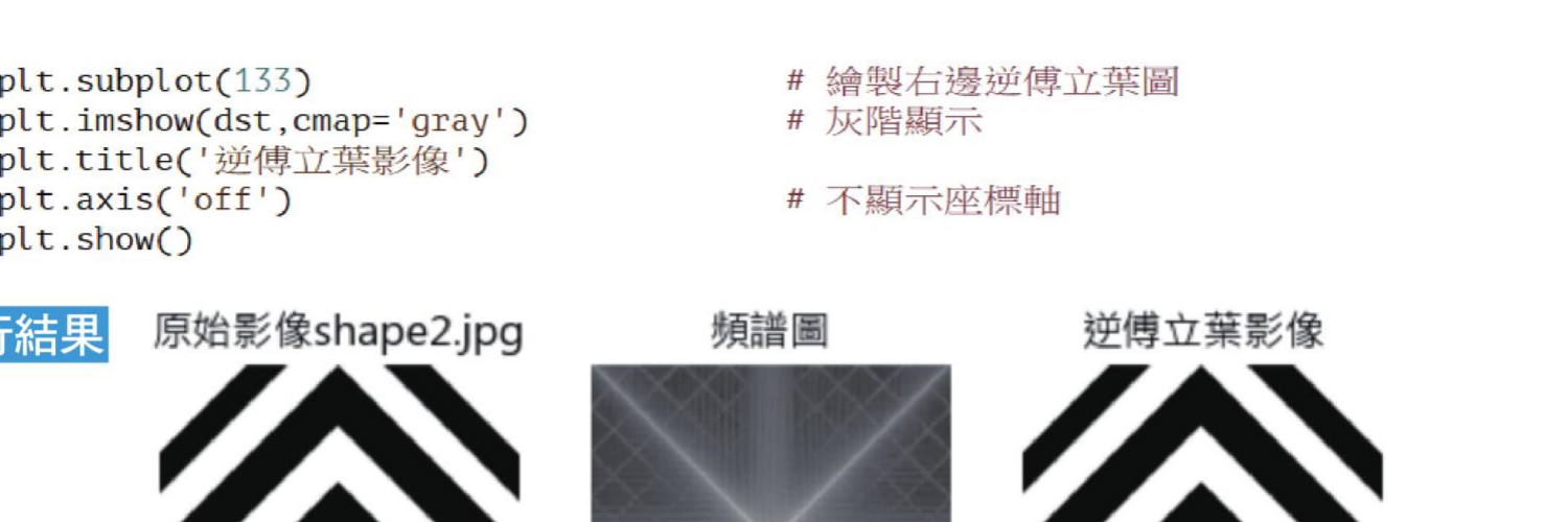 ch21_10.py shape2.jpg 频谱图与逆傅立叶图像