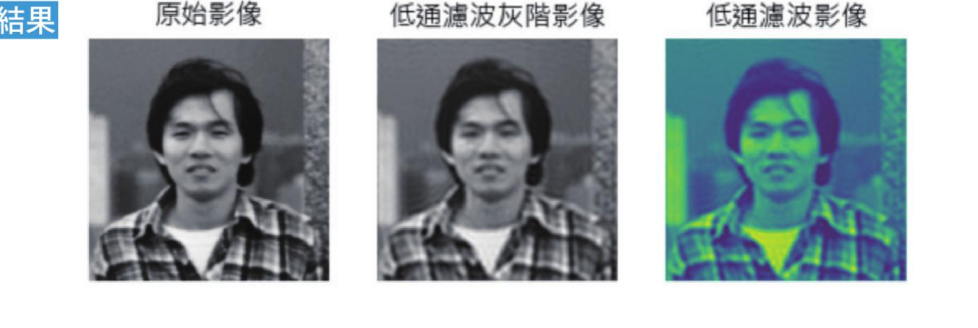 ch21_11.py 低通滤波执行结果