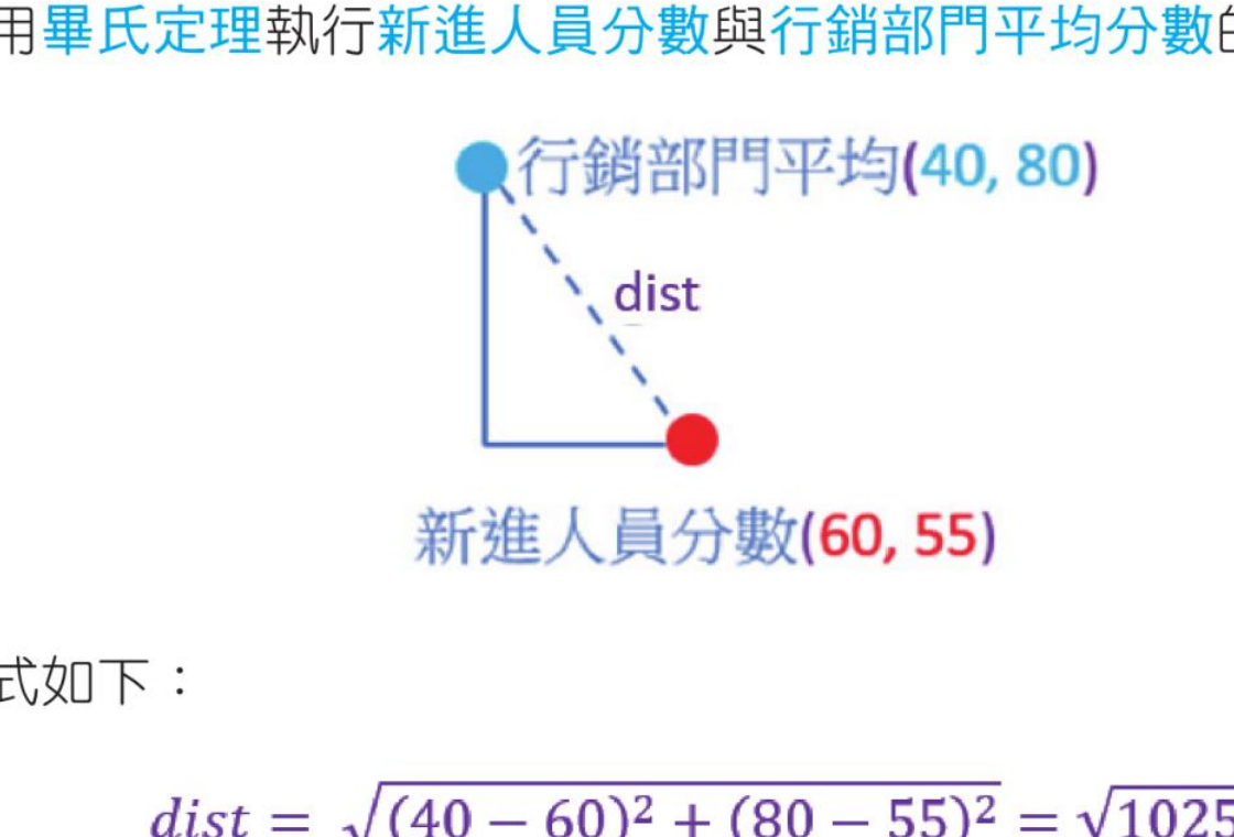 新进人员分数和行销部门平均分数的距离