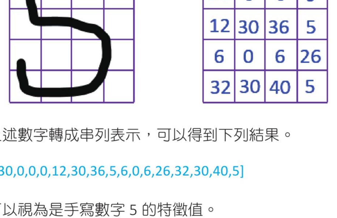 数字 5 的 5 列 4 行特征表示