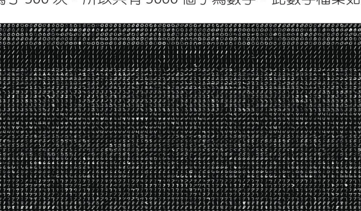 OpenCV digits.png 手写数字资料集