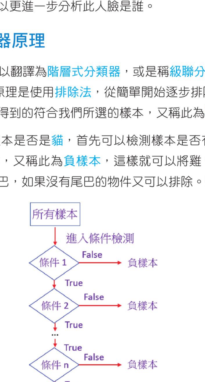 阶层分类器排除法流程图