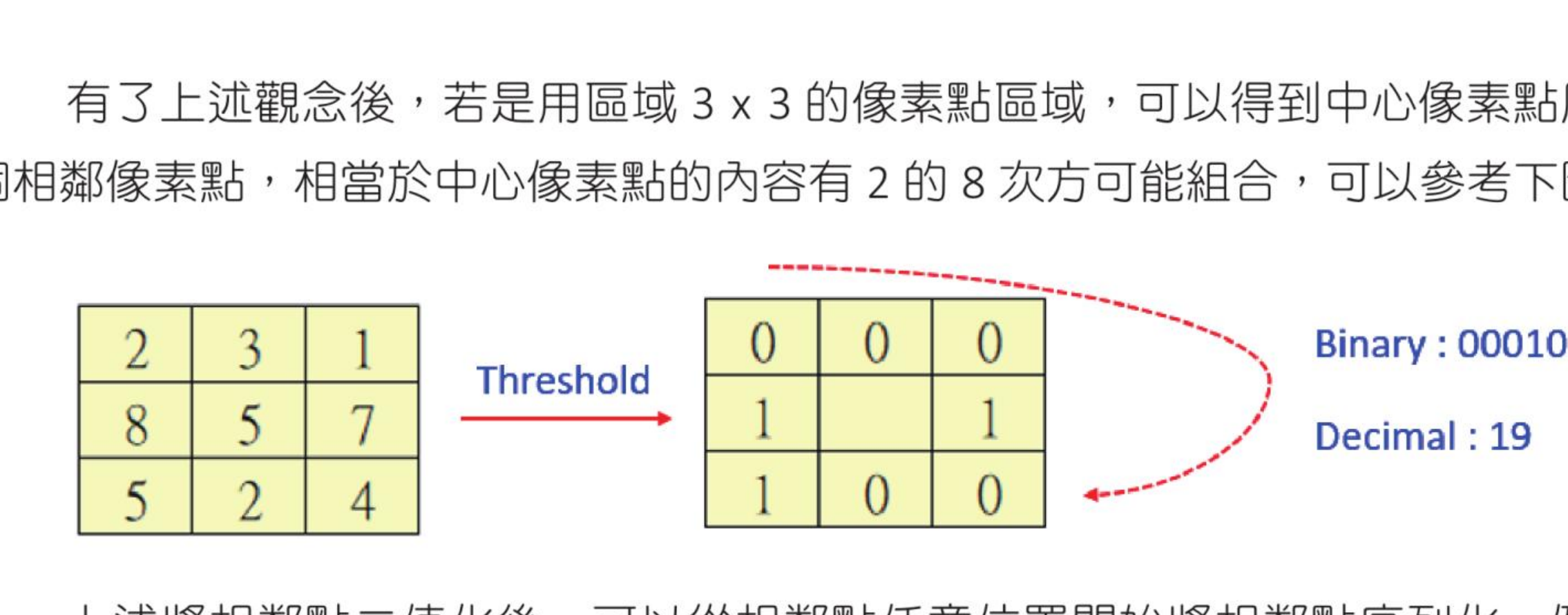 LBPH 以中心像素为阈值，将相邻像素二值化并转换成十进制