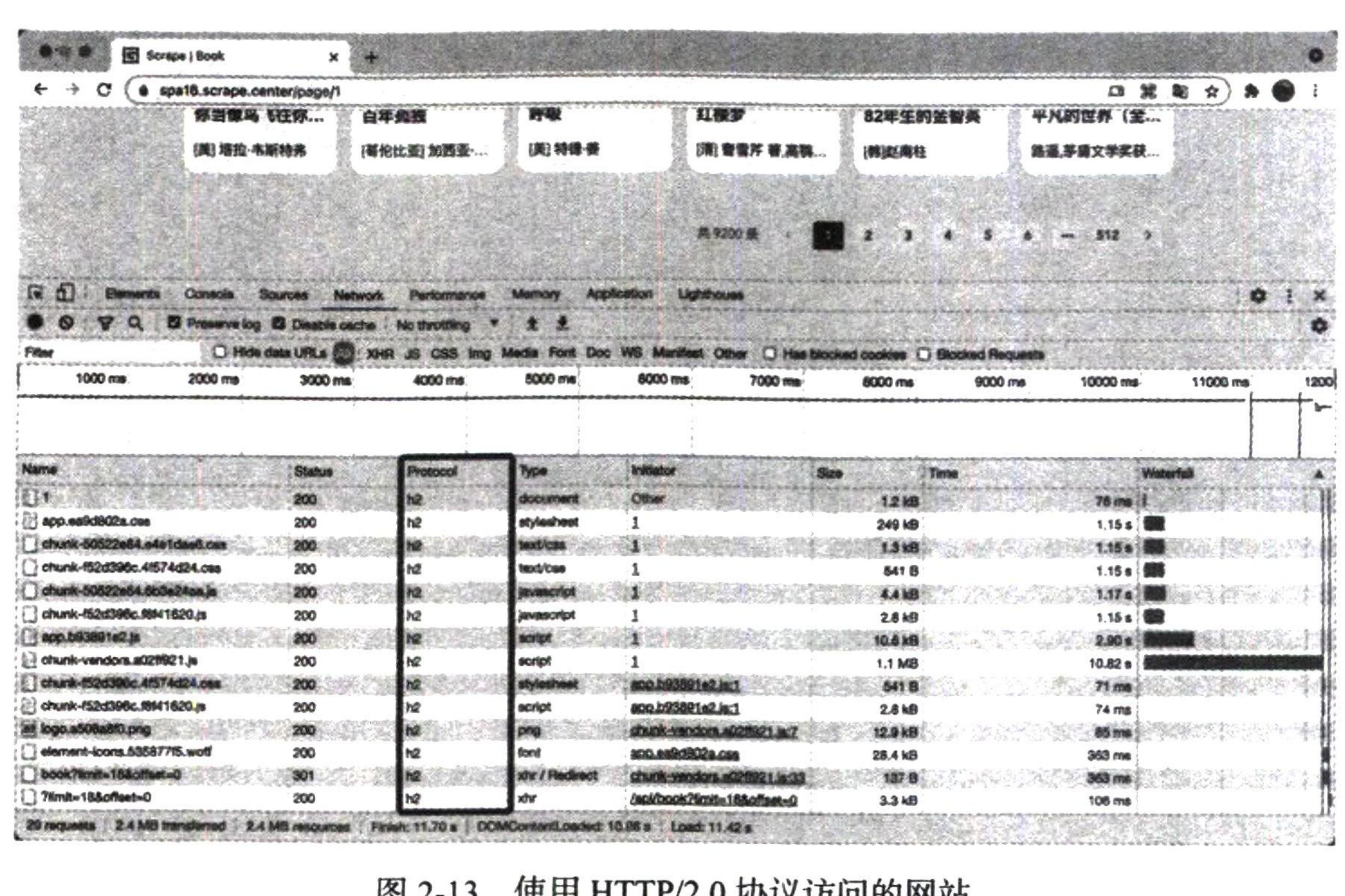 图2-13 使用 HTTP/2.0 协议访问的网站